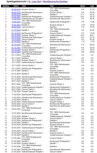 A-Liga Spieltage